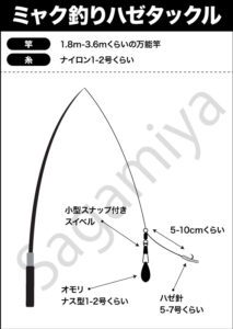 やろうよ釣り はじめてのハゼ釣り フィッシング相模屋 やろうよ釣り はじめてのハゼ釣り フィッシング相模屋