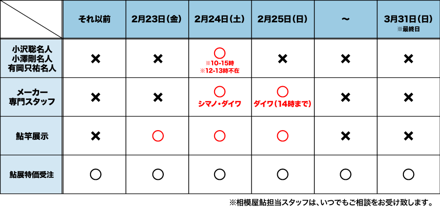 2024年2月23日（金）〜25日（日）2024相模屋鮎竿早期展示受注会&鮎用品受注会