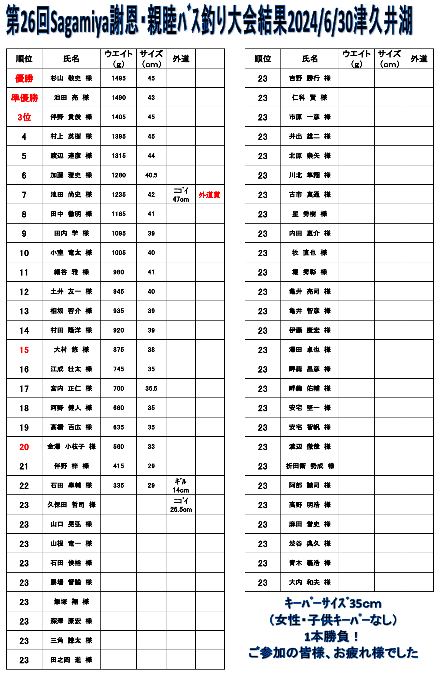 【報告】2024年6月30日（日）第26回Sagamiya謝恩・親睦バス釣り大会